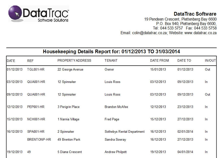 Housekeeping Details Report